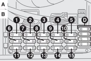 Alfa Romeo 156 FL - główny panel bezpieczników Alfa Romeo 156 FL schemat bezpieczników 1-15 pod kierownicą