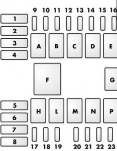 Diagram bezpieczników Ford Focus 2, lokalizacja i oznaczenia.