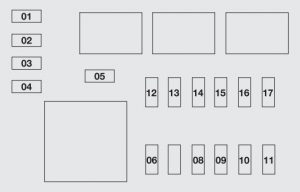 Schemat bezpieczników Ford Focus 2 generacja, lokalizacja i diagramy.