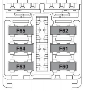 Lancia Ypsilon 846 2011-2014 skrzynka bagażnika Lancia Ypsilon 846 2011-2014 schemat bezpieczników F60-F65 w bagażniku