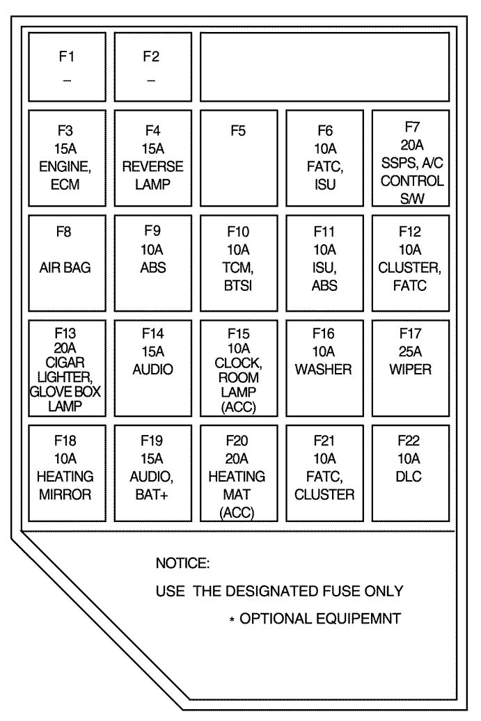 Chevrolet Evanda – bezpieczniki – deska rozdzielcza