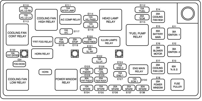 Chevrolet Evanda – bezpieczniki – komora silnika