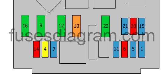Citroen C2 2003-2004 - passenger compartment fuse box diagram Clear early Citroen C2 2003-2004 passenger compartment fuse box diagram with F1-F22 numbering
