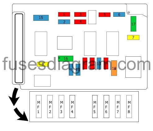Citroen C2 2003-2004 - engine compartment fuse box diagram Clear technical diagram of the early Citroen C2 engine compartment fuse box with F1-F18 positions