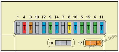 Citroen C2 2005-2009 - passenger compartment fuse box diagram Clear later Citroen C2 2005-2009 passenger compartment fuse box diagram with visible numbering