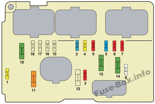 Citroen C2 2005-2009 - engine compartment fuse box diagram Clear technical diagram of the later Citroen C2 engine compartment fuse box with F1-F14 positions