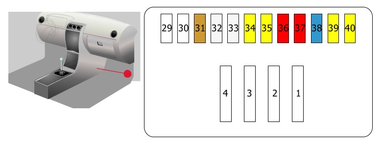 Citroen C8 2012-2014 - battery compartment fuses Clear Citroen C8 2012-2014 battery fuse box diagram with positions 1-4 and 31-40