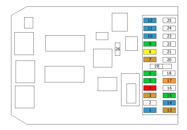 Citroen C8 2012-2014 - dashboard fuse box diagram Clear Citroen C8 2012-2014 dashboard fuse box diagram with visible numbering