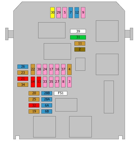 Citroen DS4 2011-2018 - passenger compartment fuse box diagram Clear Citroen DS4 2011-2018 dashboard fuse box diagram with visible numbering