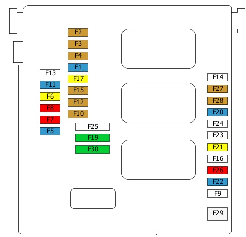 Citroen DS4 2011-2018 - engine compartment fuse box diagram Clear Citroen DS4 2011-2018 engine compartment fuse box diagram with F19-F28 positions