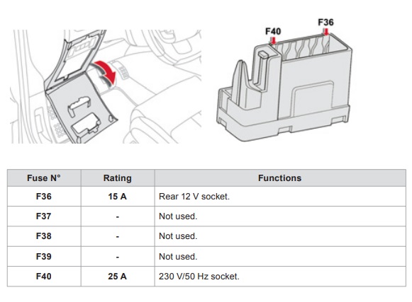 Citroen DS4 - additional F36-F40 fuse box diagram Citroen DS4 additional fuse box diagram with F36-F40 positions