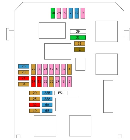 Citroen DS5 2011-2018 - passenger compartment fuse box diagram Clear technical Citroen DS5 2011-2018 dashboard fuse box diagram with visible numbering