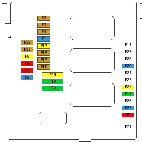 Citroen DS5 2011-2018 - engine compartment fuse box diagram Clear technical Citroen DS5 engine compartment fuse box diagram with F20-F28 positions