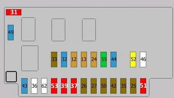 Citroën Jumper 244 – schemat skrzynki bezpieczników w kabinie Schemat głównej skrzynki bezpieczników w kabinie Citroëna Jumper 244 2002-2006