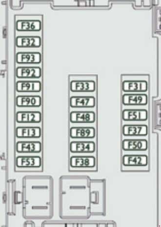 Citroen Jumper / Relay from 2015 - dashboard fuse box diagram Clear Citroen Jumper Relay from 2015 dashboard fuse box diagram with visible fuse numbers