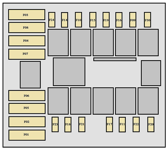 Citroen Jumper / Relay from 2015 - engine compartment fuse box diagram Clear technical Citroen Jumper Relay from 2015 engine compartment fuse box diagram