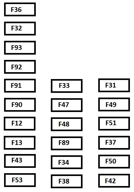 Fiat Ducato III FL 2014-2019 - skrzynka w desce rozdzielczej Schemat skrzynki bezpieczników w desce rozdzielczej Fiat Ducato III FL 2014-2019