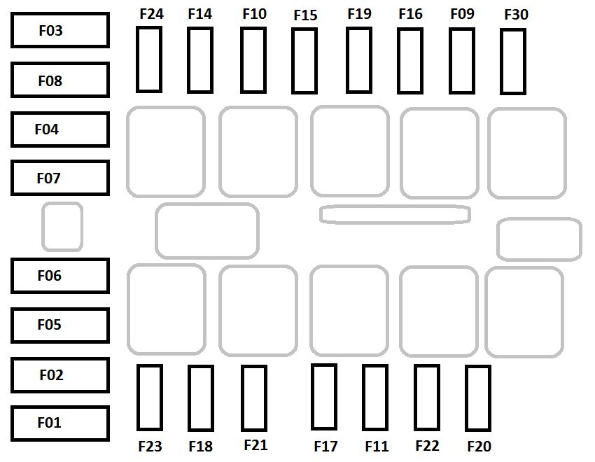 Fiat Ducato III FL 2014-2019 - skrzynka w komorze silnika Schemat skrzynki bezpieczników w komorze silnika Fiat Ducato III FL 2014-2019