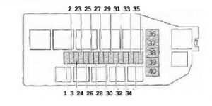 Ford Fiesta Mk4 - skrzynka bezpieczników pod maską Schemat rozmieszczenia bezpieczników F23-F40 w skrzynce komory silnika Ford Fiesta Mk4 1996-1999