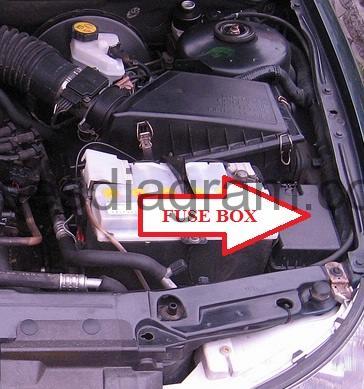 Skrzynka bezpieczników w komorze silnika Mondeo Mk2 Lokalizacja skrzynki bezpieczników w komorze silnika Ford Mondeo Mk2 w pobliżu akumulatora