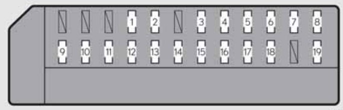 Lexus GS350 2012-2015 - Lewy panel kabiny - kierownica po prawej Schemat skrzynki bezpieczników Lexus GS350 (2012-2015) - lewy panel kabiny - kierownica po prawej, numeracja pól i położenie wkładek