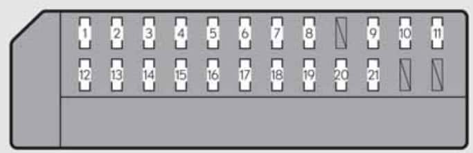 Lexus GS350 2012-2015 - Prawy panel kabiny - kierownica po prawej Schemat skrzynki bezpieczników Lexus GS350 (2012-2015) - prawy panel kabiny - kierownica po prawej, numeracja pól i położenie wkładek