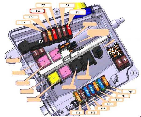 Opel Movano B - schemat skrzynki silnikowej typu 1 Opel Movano B - czytelny schemat skrzynki bezpieczników F1-F16 typu 1 w komorze silnika