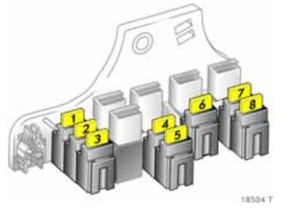 Opel Zafira B 2005-2014 – skrzynka bezpieczników w bagażniku wersja A Opel Zafira B 2005-2014 - schemat tylnej skrzynki bezpieczników wersja A z pozycjami 1-8
