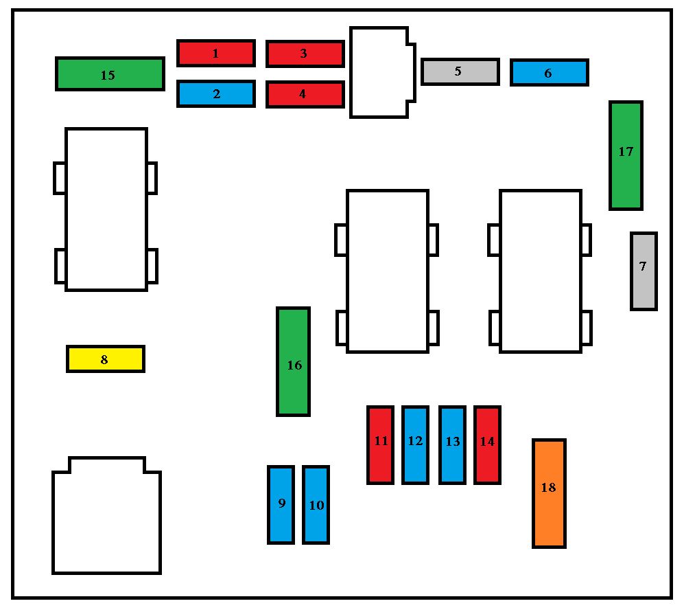 Peugeot 206 2000-2002 larger engine compartment fuse diagram F1-F18 Peugeot 206 2000-2002 larger engine compartment fuse diagram F1-F18