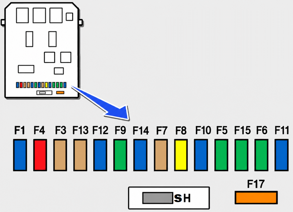 Peugeot 207 2006-2008 passenger compartment fuse box scheme F1-F17 Peugeot 207 2006-2008 passenger compartment fuse box scheme F1-F17
