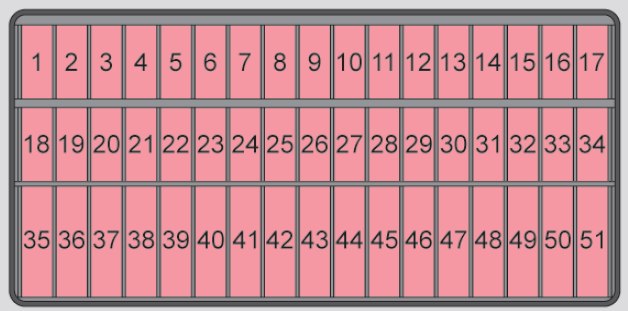 Skoda Citigo 2012 under steering wheel fuse box diagram 1-51 Skoda Citigo 2012 under steering wheel fuse box diagram 1-51