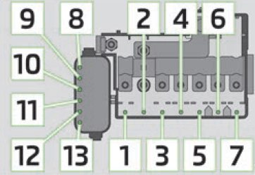 Skoda Roomster 2013-2015 - schemat skrzynki bezpieczników na akumulatorze Skoda Roomster 2013-2015 - układ bezpieczników 1-13 na akumulatorze w komorze silnika