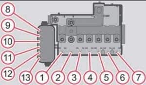 Schemat bezpieczników w Skoda Roomster 2010-2011, pozycje i lokalizacja.