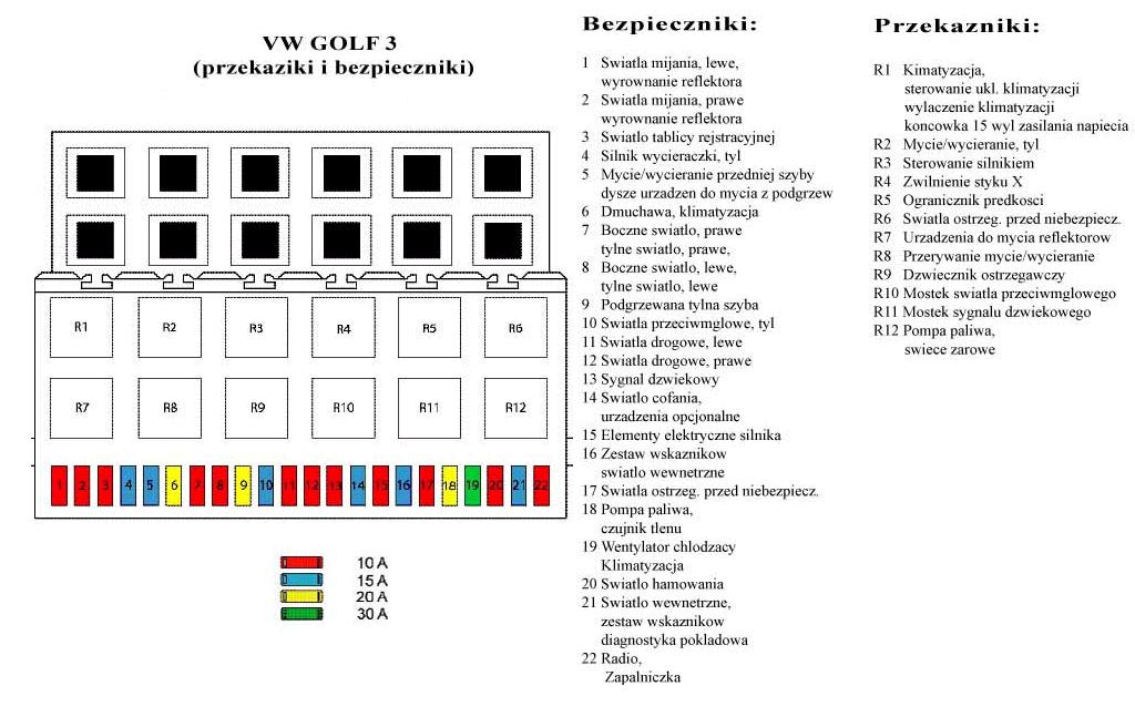 Schemat bezpieczników i przekaźników Volkswagen Golf III Schemat rozmieszczenia bezpieczników 1-22 i przekaźników R1-R12 Volkswagen Golf III