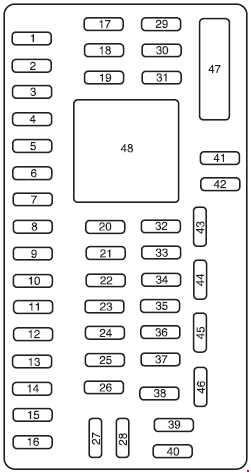 Ford Taurus 2008-2009 - panel bezpieczników w kabinie Ford Taurus 2008-2009 - schemat panelu bezpieczników 1-48 pod deską po stronie kierowcy