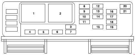 Ford Freestar - panel bezpieczników w kabinie Schemat panelu bezpieczników i przekaźników w kabinie Ford Freestar 2004-2007