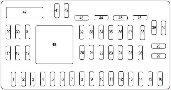 Ford Escape 2008-2012 passenger fuse panel Ford Escape 2008-2012 passenger-compartment fuse panel diagram