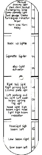 Mercedes-Benz 190 SL - schemat skrzynki bezpieczników Schemat skrzynki bezpieczników Mercedes-Benz 190 SL 1955-1963