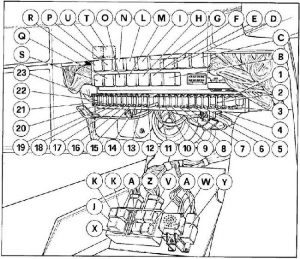 Schemat układu bezpieczników w samochodzie, diagram fuse box.