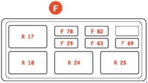 Diagram bezpieczników Audi 100 C3 1989-1991, lokalizacja i układ.