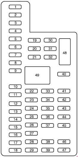 Ford Taurus 2013-2017 passenger fuse panel Ford Taurus 2013-2017 passenger-compartment fuse panel diagram