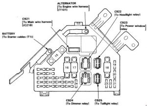 Schemat bezpieczników Mercedes R W251, lokalizacja i diagram.