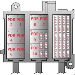 Schemat bezpieczników w samochodzie, diagram fuse box, relays i lokalizacja.