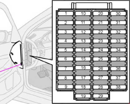 Volvo S60 I 2001-2009 - schemat bezpieczników z boku deski rozdzielczej Volvo S60 I 2001-2009 - schemat bezpieczników z boku deski rozdzielczej