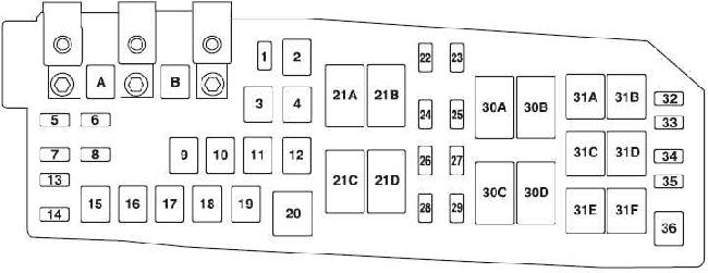 Ford Escape 2010-2012 under-hood fuse box Ford Escape 2010-2012 engine-compartment fuse and relay box diagram