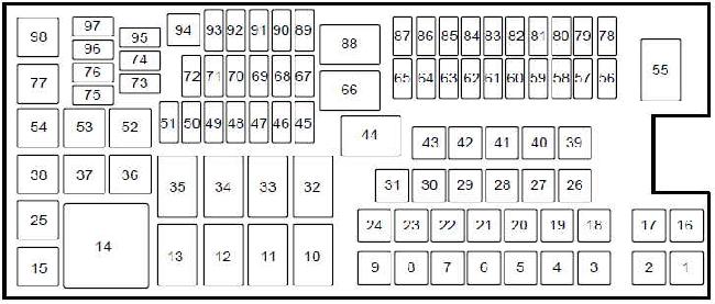Ford Taurus 2013-2017 under-hood fuse box Ford Taurus 2013-2017 engine-compartment fuse and relay box diagram