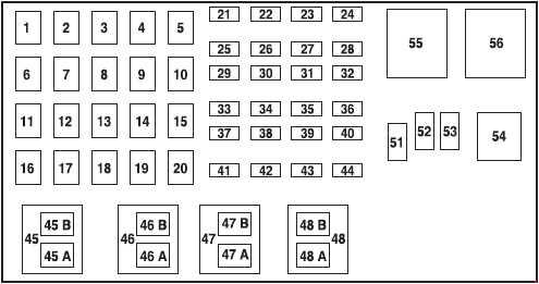 Ford Ranger 2002-2003 - skrzynka pod maską 3.0 i 4.0 Ford Ranger 2002-2003 silnik 3.0 lub 4.0 - schemat bezpieczników i przekaźników pod maską