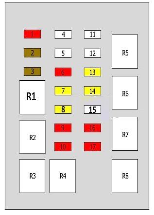 Alfa Romeo 145 - schemat panelu bezpieczników Czytelny schemat głównego panelu bezpieczników i przekaźników Alfa Romeo 145 bez znaku wodnego