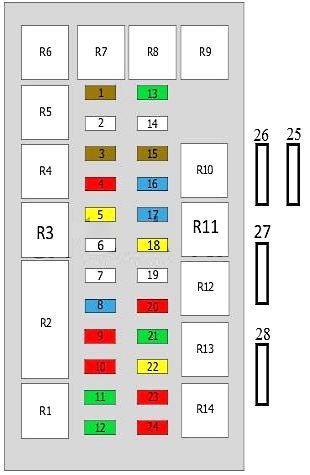 Alfa Romeo 145 - rozszerzony panel bezpieczników Schemat rozszerzonego panelu bezpieczników i przekaźników Alfa Romeo 145 Type 930 bez znaku wodnego