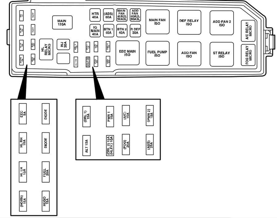 Ford Escape 2001-2004 - schemat skrzynki bezpieczników w komorze silnika